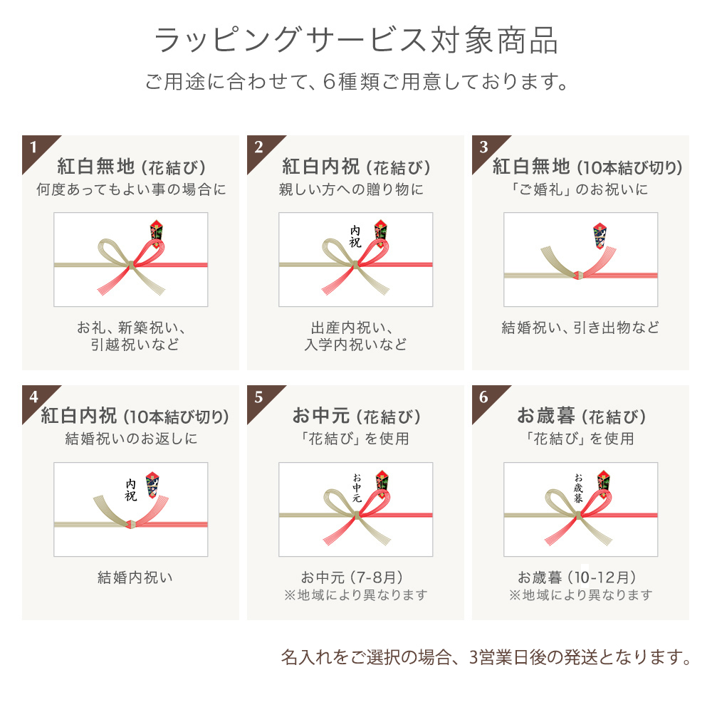 リンツオリジナルのし対象商品(ラッピング対応外商品)